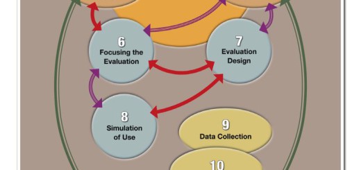 Utilisation-Focused Evaluation